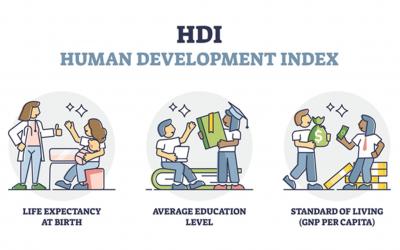 Indice di Sviluppo Umano (Human Development Index). Guardare più in là del PIL.